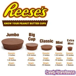 Reese's Peanut Butter Cups Candy Packs: 36-Piece Box -Candy World Shop reese s peanut butter cups candy packs 36 piece box candy warehouse 6 ed1654fb 59d6 45e4 a98f b5df08ec2bf5